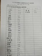 1603756160730